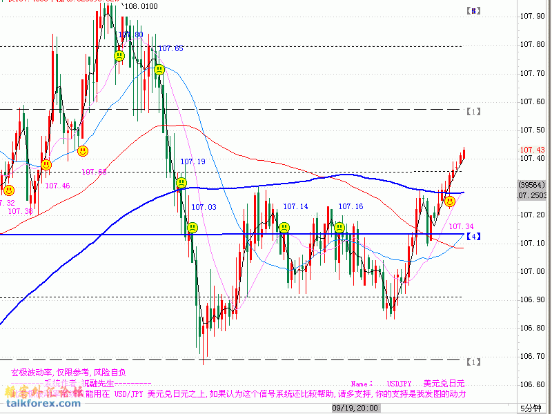 USDJPY-20080919-2.gif