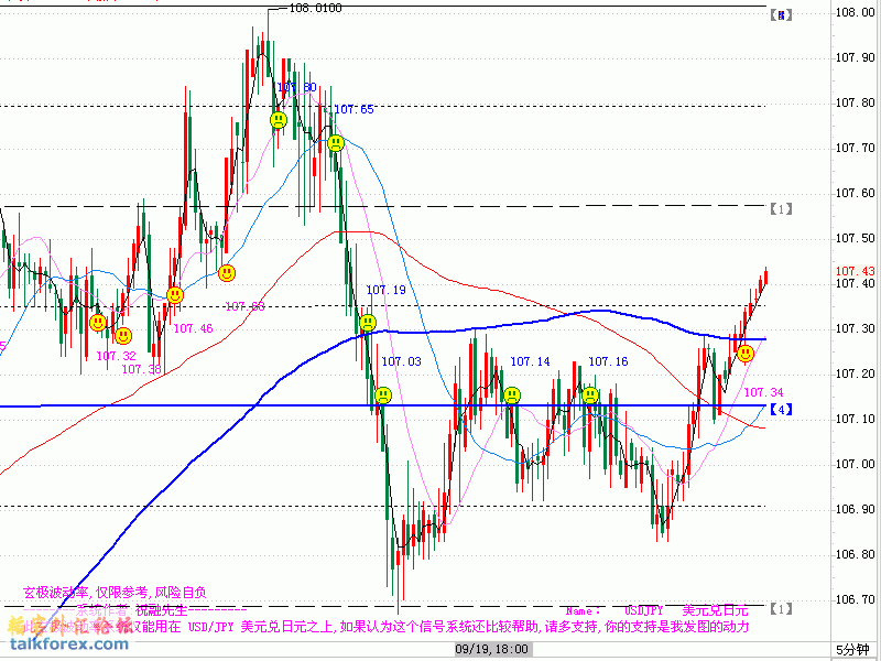 USDJPY-20080918-2.gif