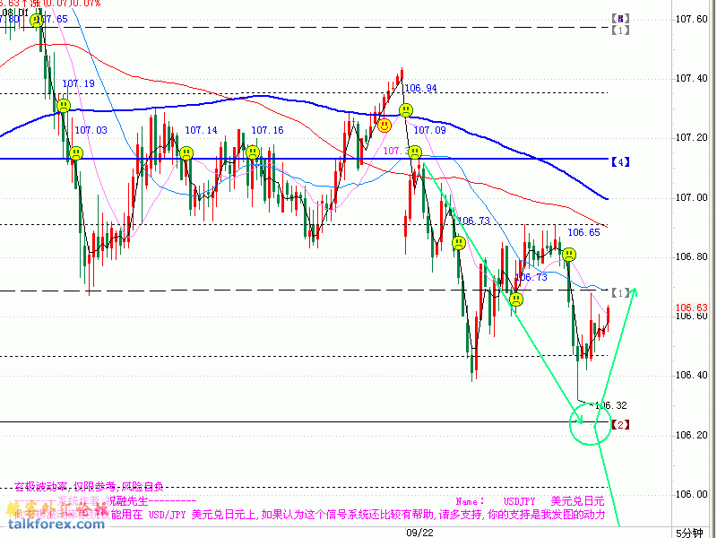 USDJPY-20080922-5.gif