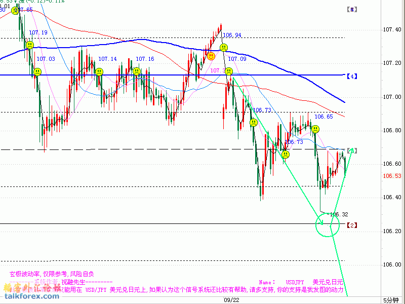 USDJPY-20080922-6.gif