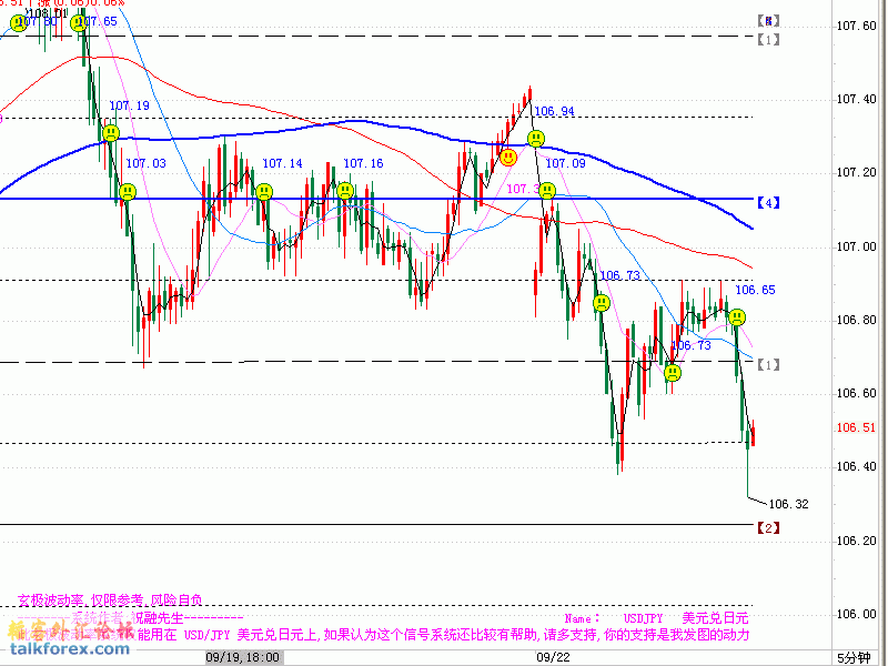 USDJPY-20080922-3.gif