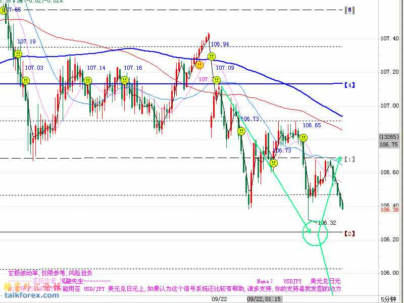 USDJPY-20080922-9.gif