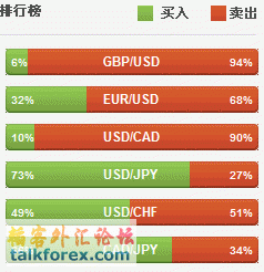 开仓比例.gif