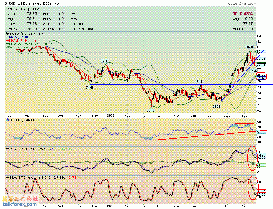 080919 usdx d.GIF