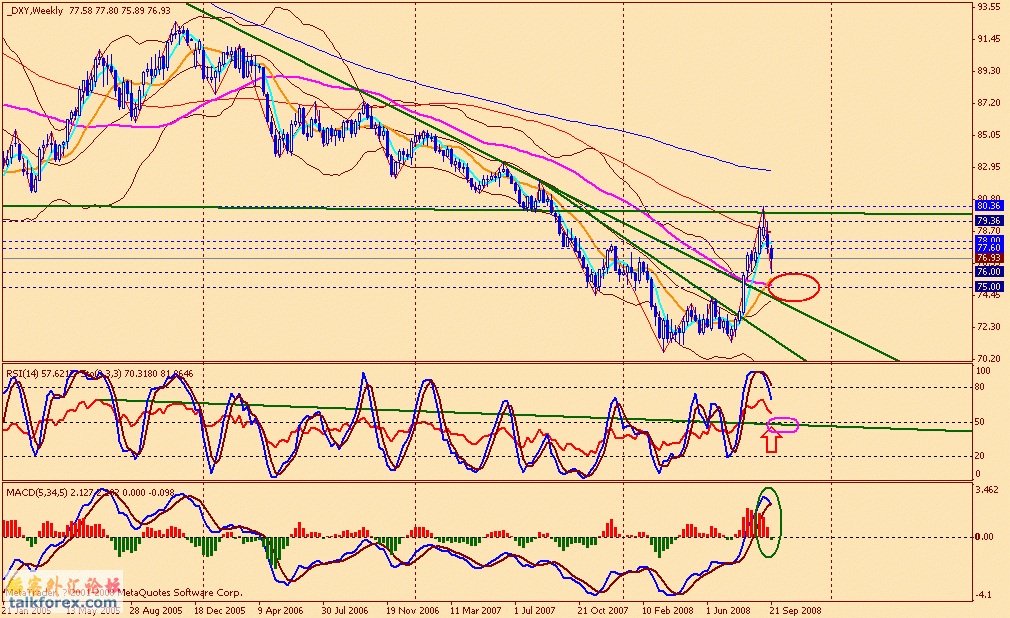 usdx w 080927.gif