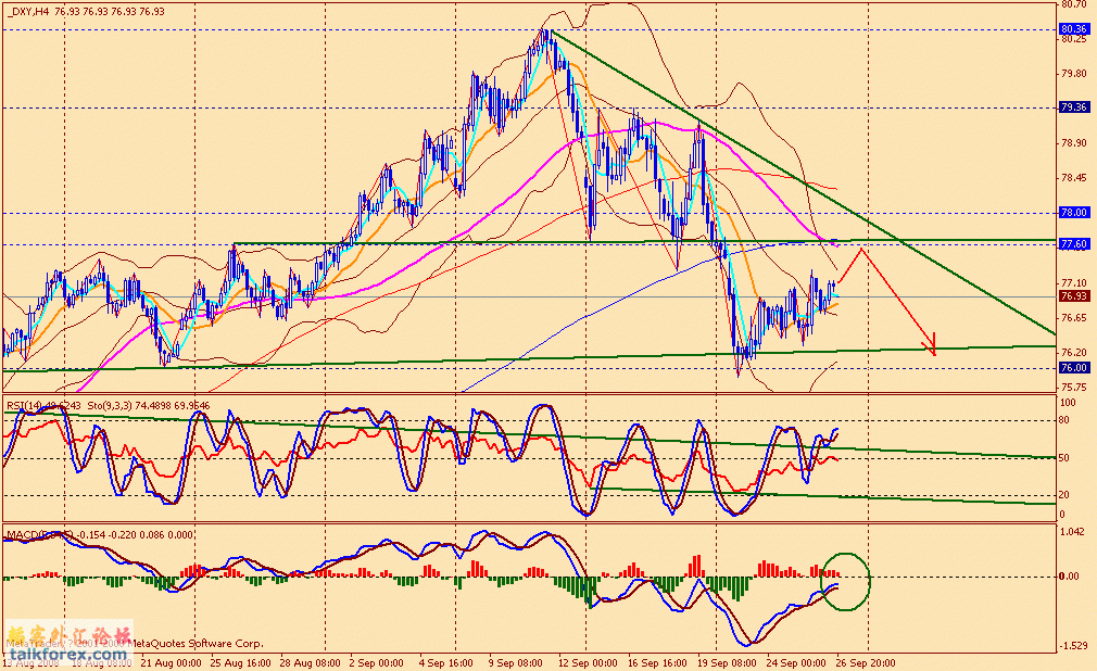usdx 4h 080927.gif