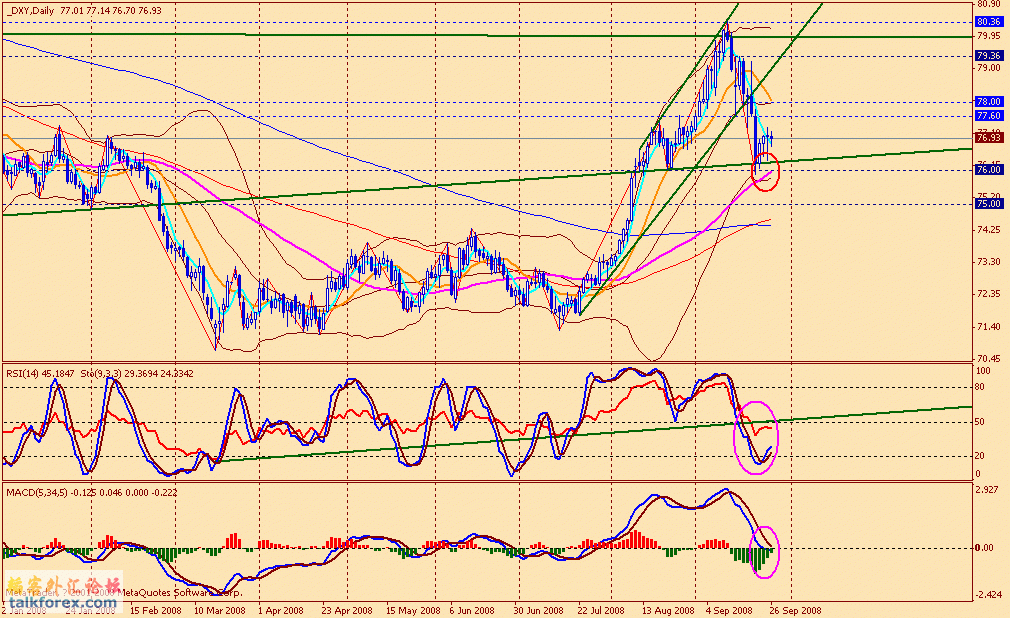 usdx d 080927.gif
