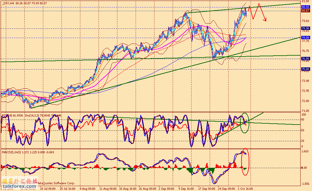 usdx 4h1 081003.gif