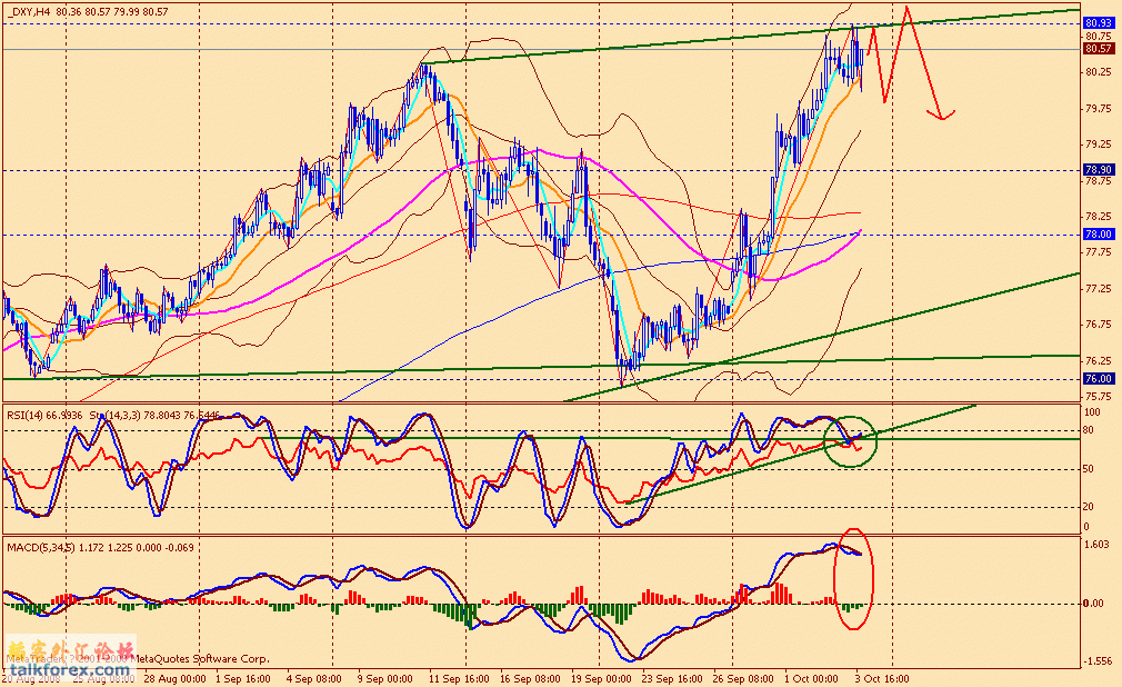 usdx 4h 081003.gif