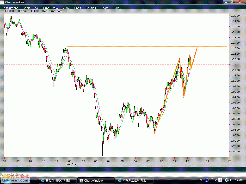 CHF 8hr.gif