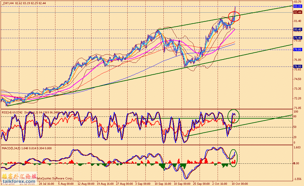 usdx 4h1 081010.gif