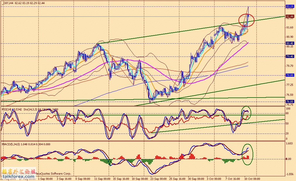 usdx 4h 081010.gif