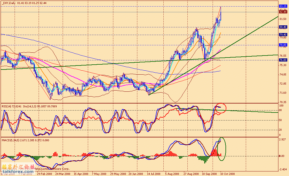 usdx d 081010.gif