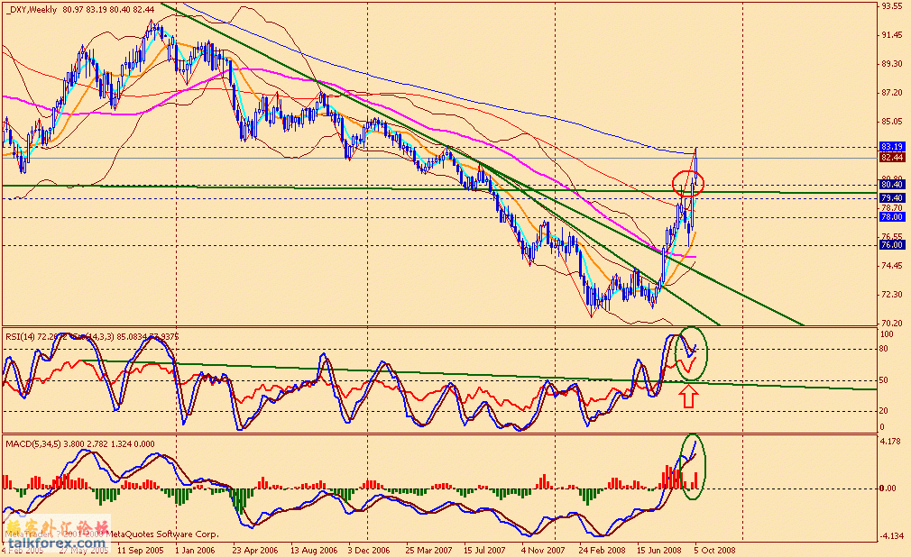 usdx w 081010.gif