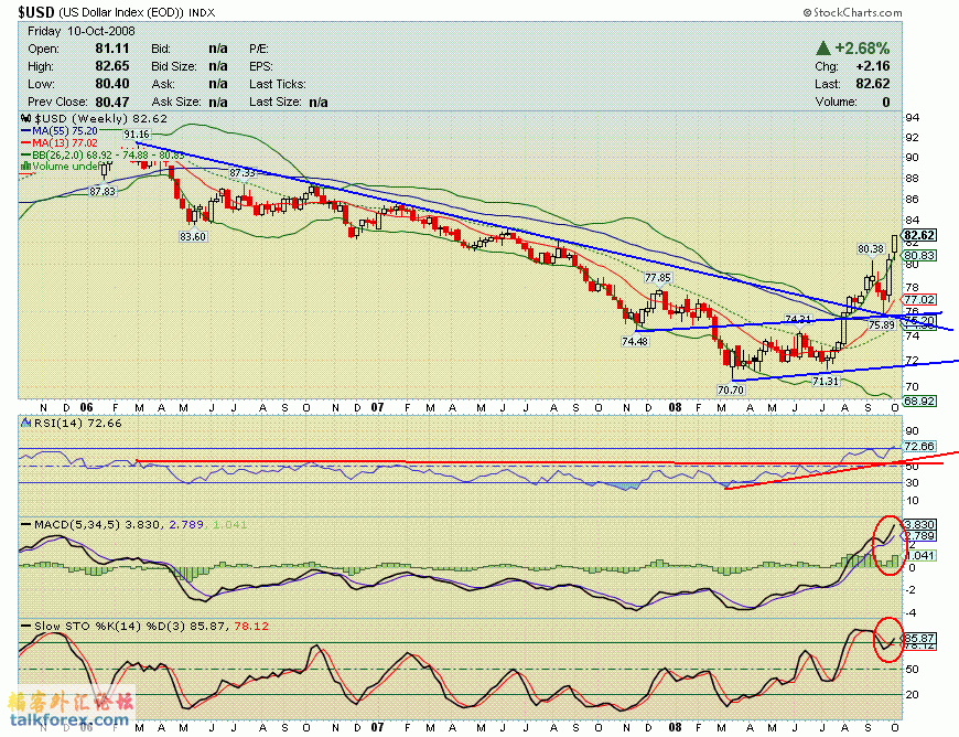 081010 usdx w.GIF