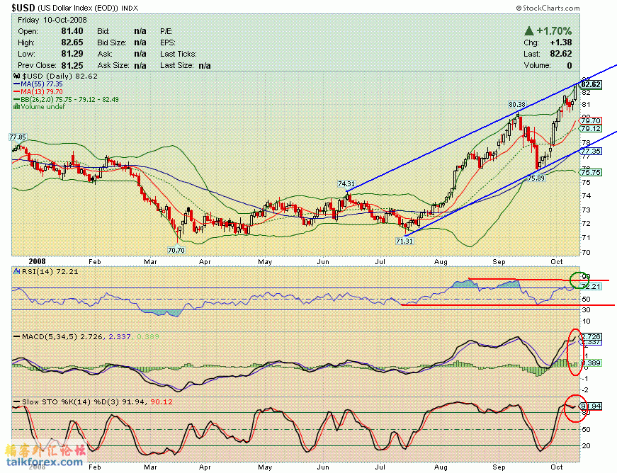 081010 usdx d.GIF