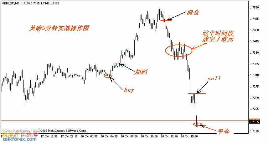 gbpusd2008-10-20.gif