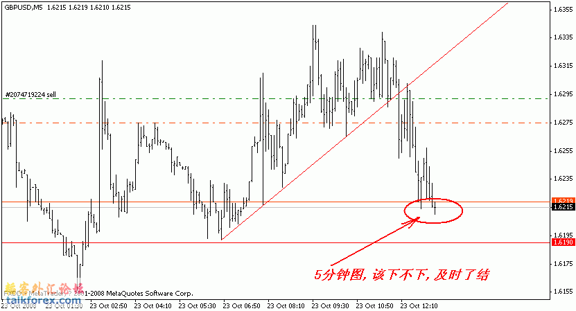 gbpusd2008-10-23.gif