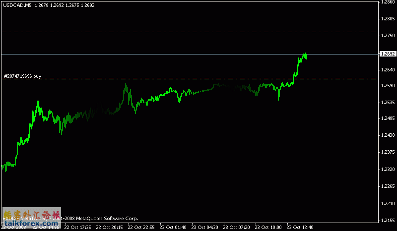 usdcad.gif