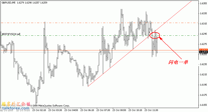 gbpusd2008-10-23-2.GIF