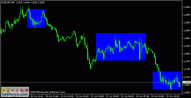 eurusd2008103102.gif