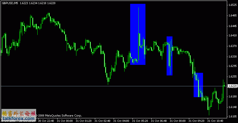 gbpusd20081031.gif