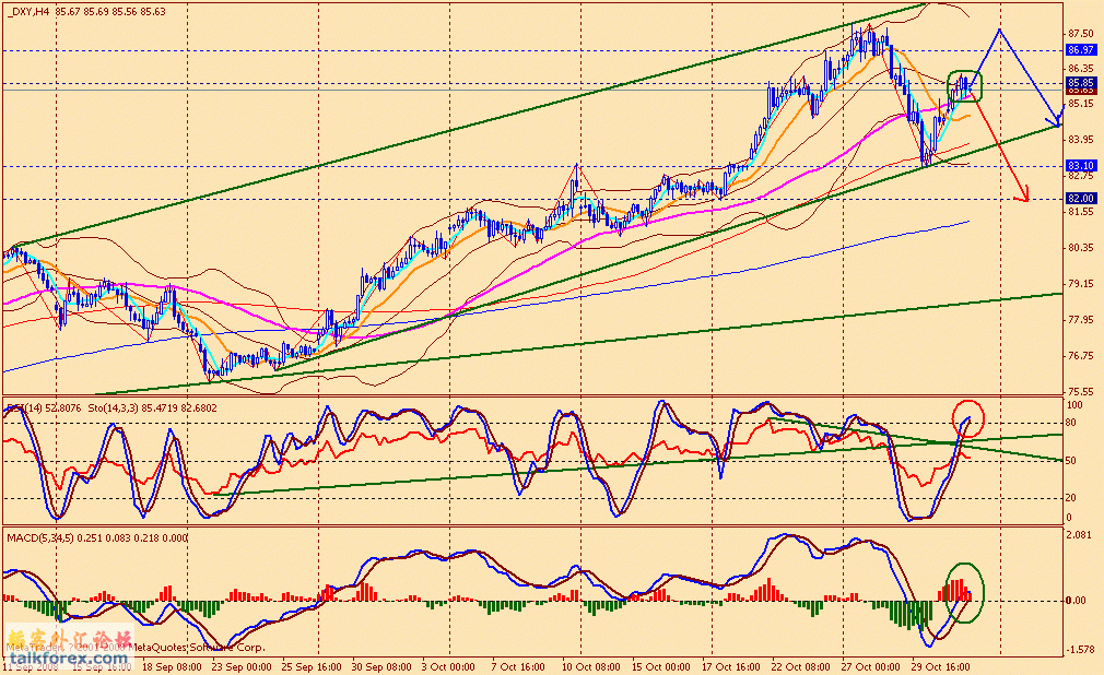 usdx 4h 081031.gif