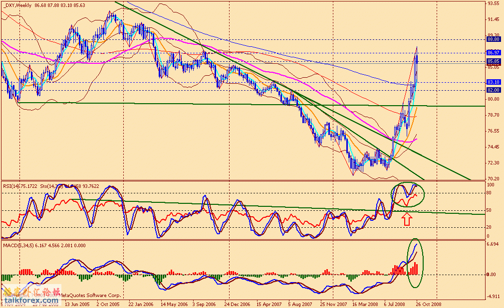 usdx w 081031.gif