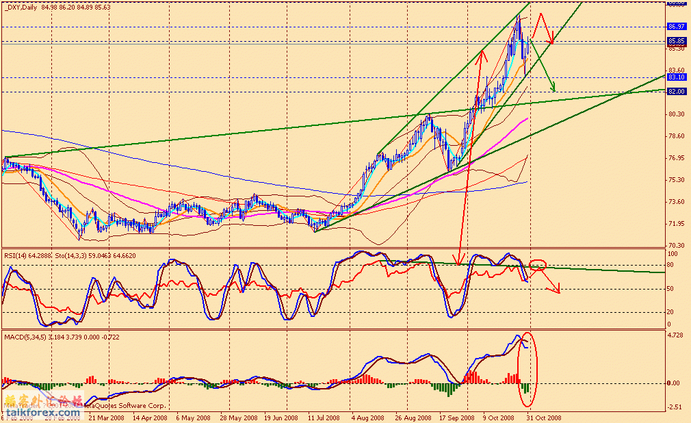 usdx d 081031.gif