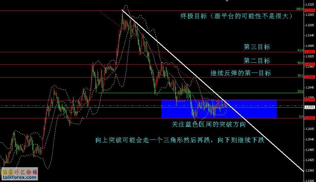 欧元15分钟.JPG