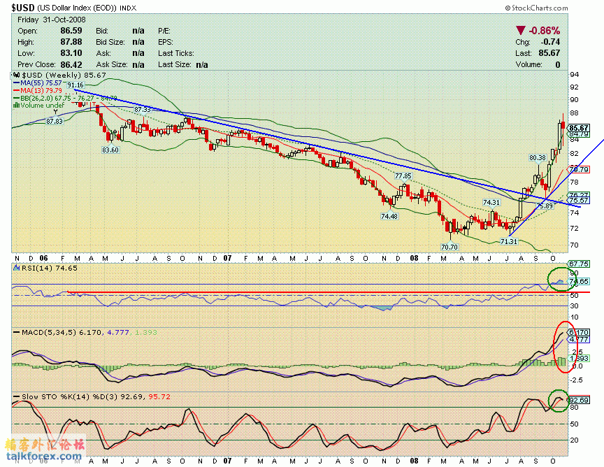081031 usdx w.GIF