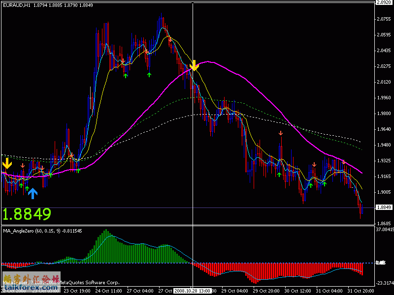 euraud 1h 081103.gif