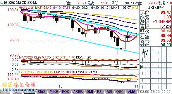 USDJPY20081103.jpg