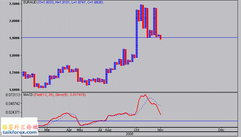 EURAUD Daily_OX 081103.GIF