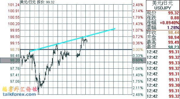 USDJPY0811031242.jpg