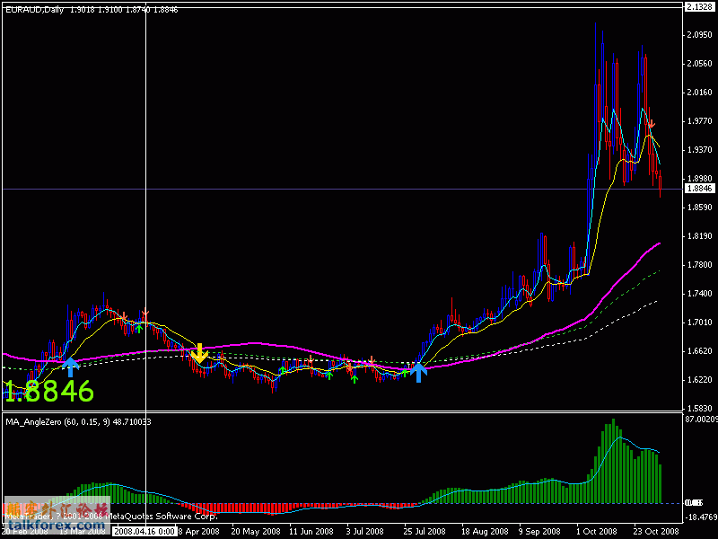 euraud dalily 081103.gif