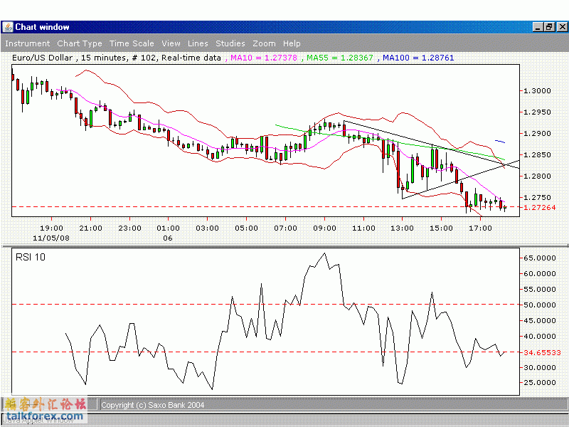 EUR15mins.GIF