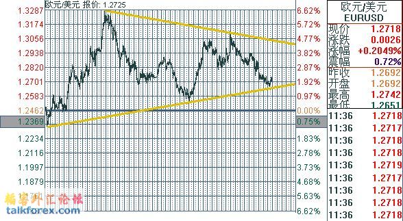 EURUSD081107.jpg