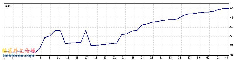 模拟30%.jpg