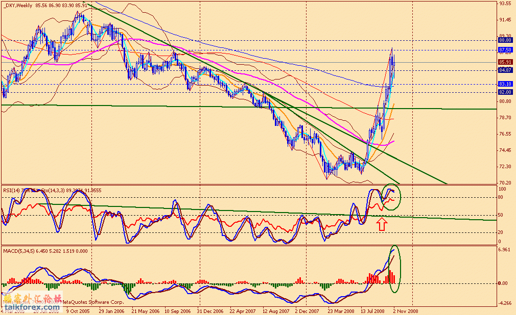usdx w 081107.gif