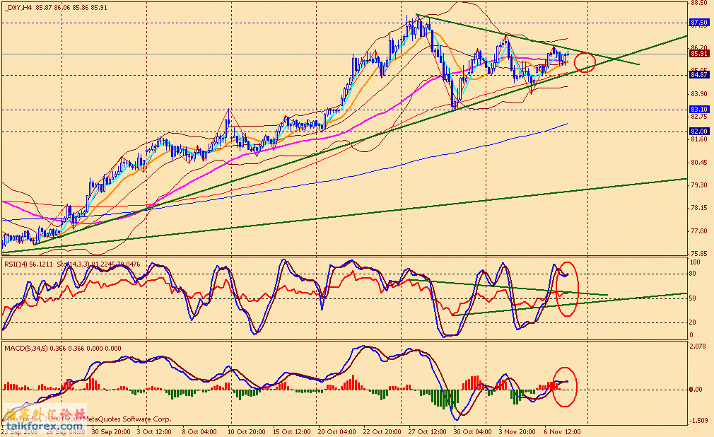 usdx 4h 081107.gif