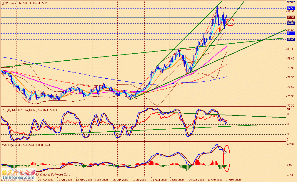 usdx d 081107.gif