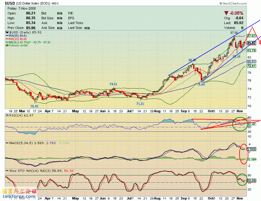 081107 usdx d.GIF