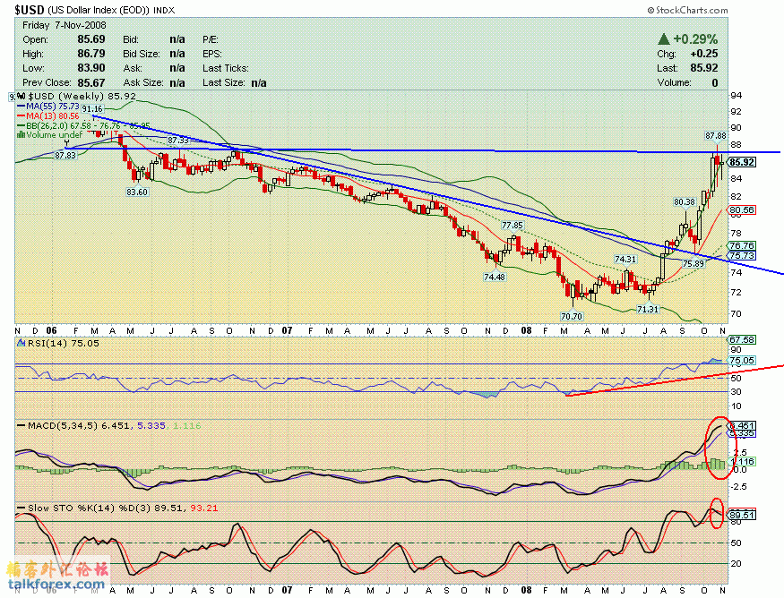 081107 usdx w.GIF