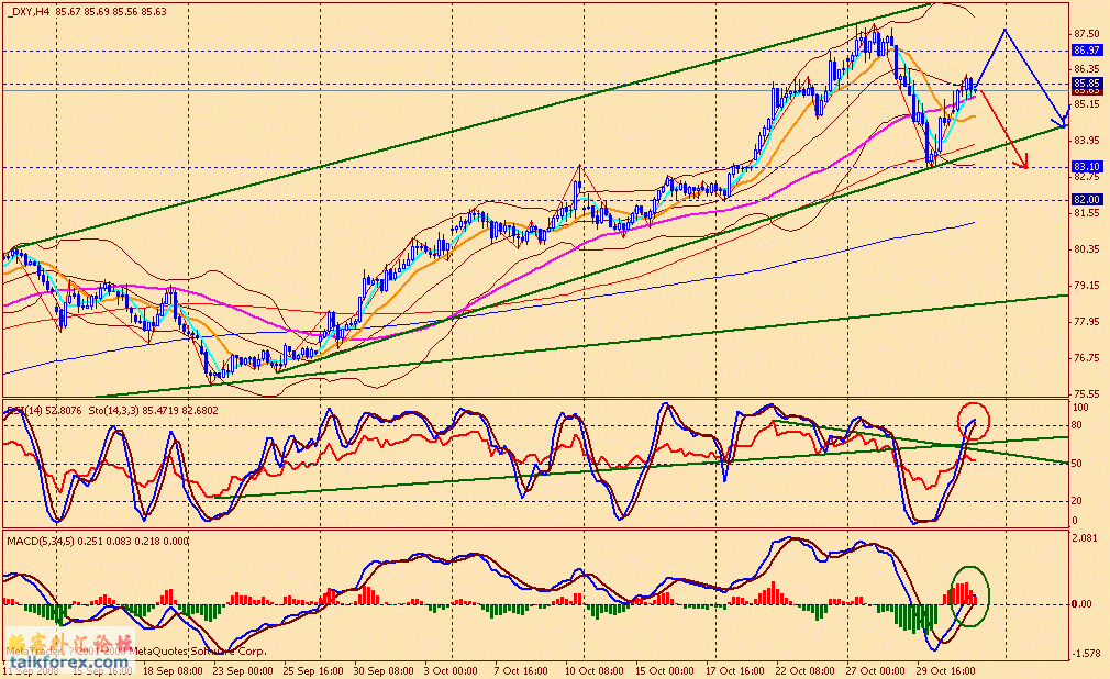 usdx 4h 081031.gif