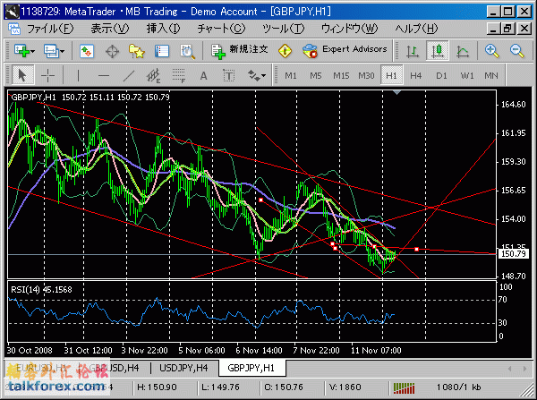 1112_gbpjpy.gif