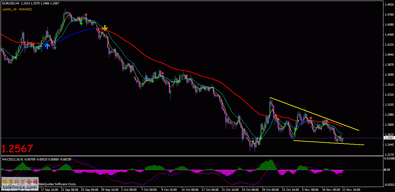 eurusd h4 081113.gif