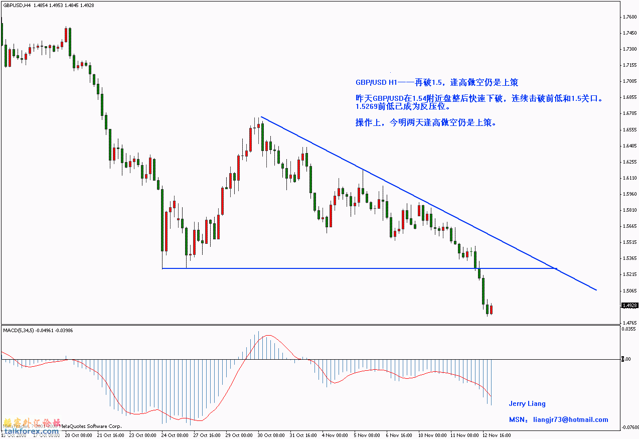 gbp h1.gif