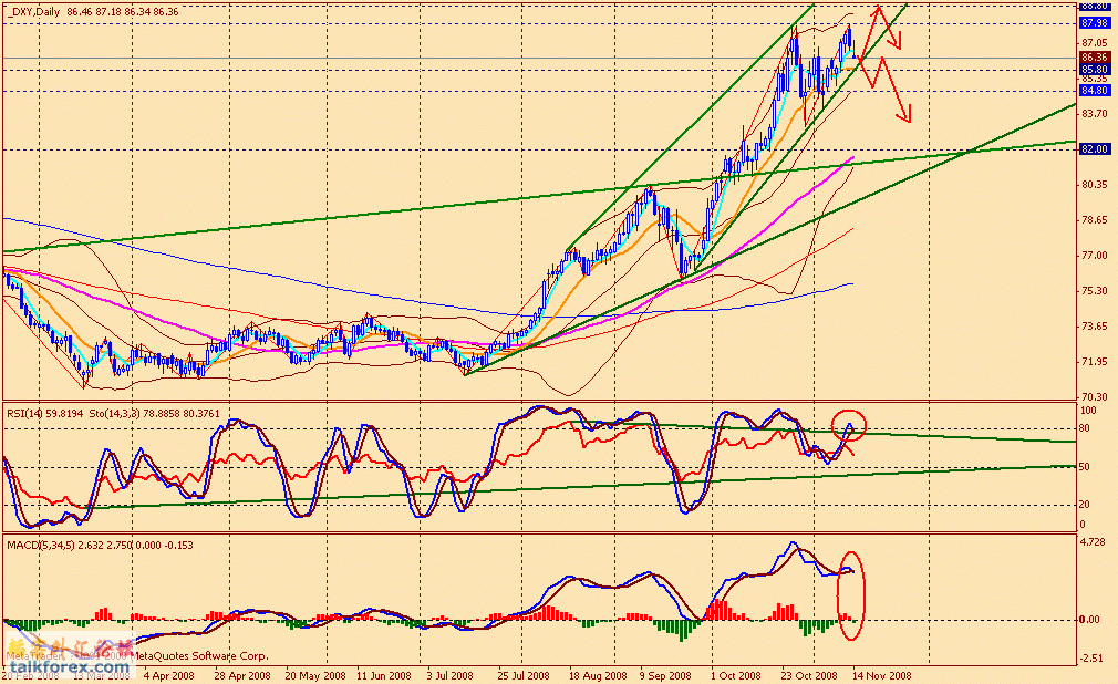 usdx d 081114.gif