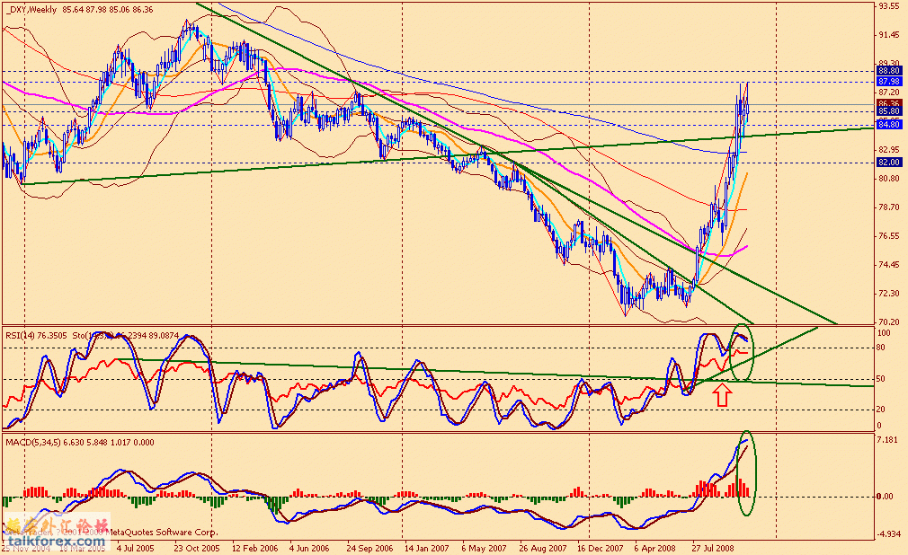 usdx w 081114.gif